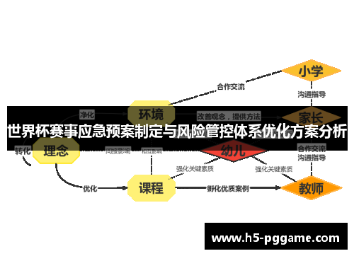 世界杯赛事应急预案制定与风险管控体系优化方案分析