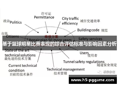 基于篮球明星比赛表现的综合评估标准与影响因素分析