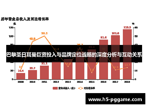 巴黎圣日耳曼巨资投入与品牌定位战略的深度分析与互动关系