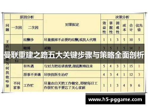 曼联重建之路五大关键步骤与策略全面剖析