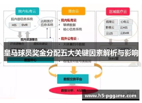 皇马球员奖金分配五大关键因素解析与影响