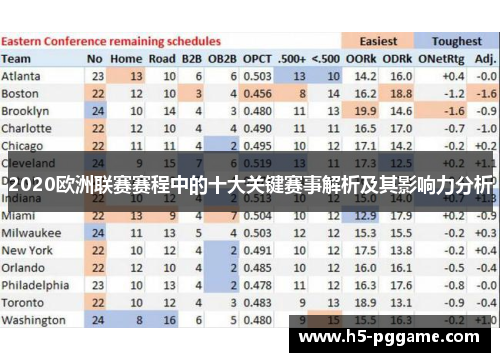 2020欧洲联赛赛程中的十大关键赛事解析及其影响力分析