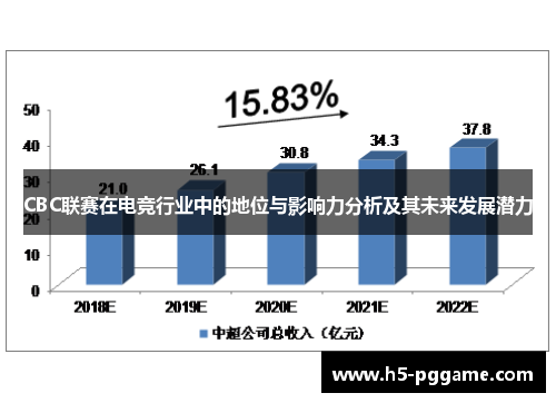 CBC联赛在电竞行业中的地位与影响力分析及其未来发展潜力