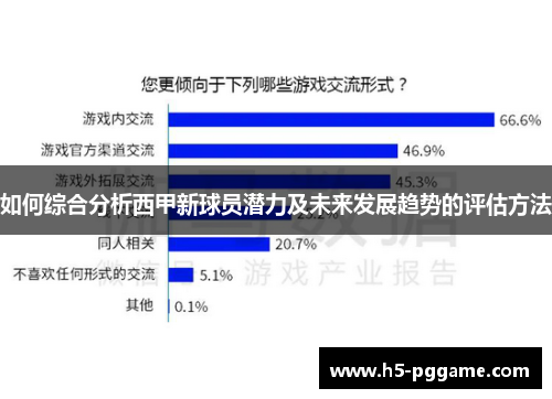 如何综合分析西甲新球员潜力及未来发展趋势的评估方法