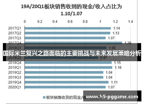 国际米兰复兴之路面临的主要挑战与未来发展策略分析
