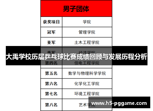 大禹学校历届乒乓球比赛成绩回顾与发展历程分析