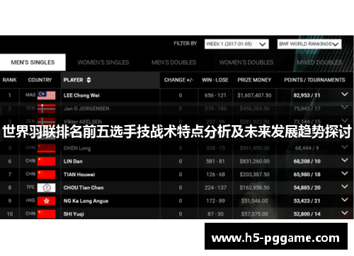 世界羽联排名前五选手技战术特点分析及未来发展趋势探讨
